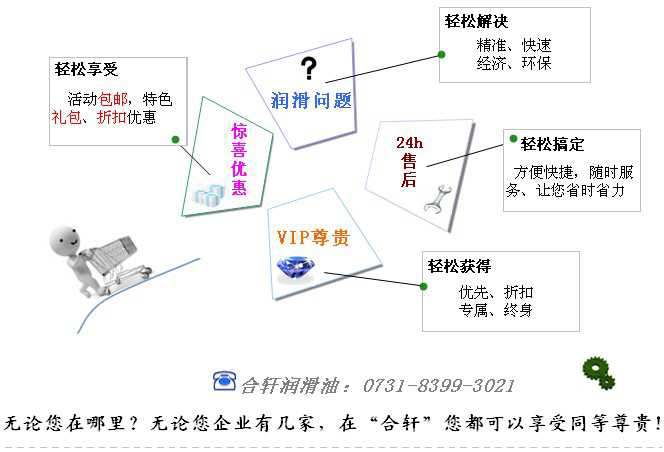 合軒化工 專業高低溫潤滑脂廠家！24小時技術團隊為您解決難題！專業研制生產高溫潤滑脂、高溫黃油、低溫潤滑脂、齒輪潤滑脂、真空密封脂，一站式服務，實現零漏洞潤滑！