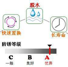 長沙合軒化工脫水防銹油產(chǎn)品特點(diǎn)