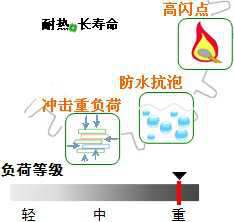 長(zhǎng)沙合軒化工合成烴重負(fù)荷工業(yè)齒輪油產(chǎn)品特點(diǎn)