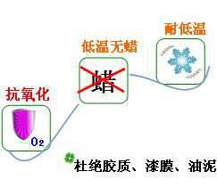長(zhǎng)沙合軒化工高級(jí)冷凍機(jī)油產(chǎn)品特點(diǎn)
