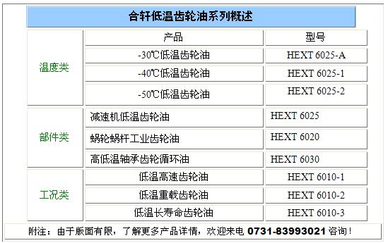 低溫齒輪油分類(lèi)型號(hào)